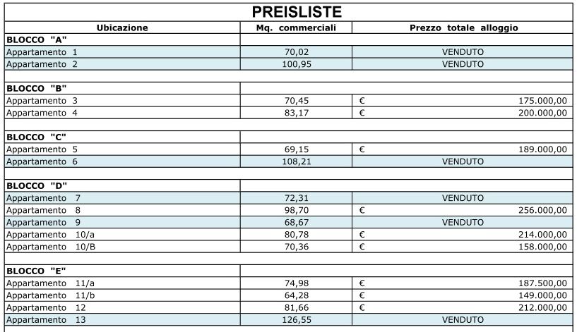 Preise der Eigentumswohnungen auf Sardinien