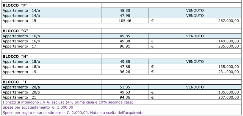 Preise der Ferienwohnungen auf Sardinien