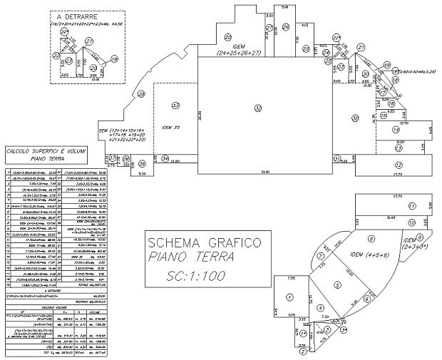 Bauland f�r eine Ferienanlage auf Sardinien