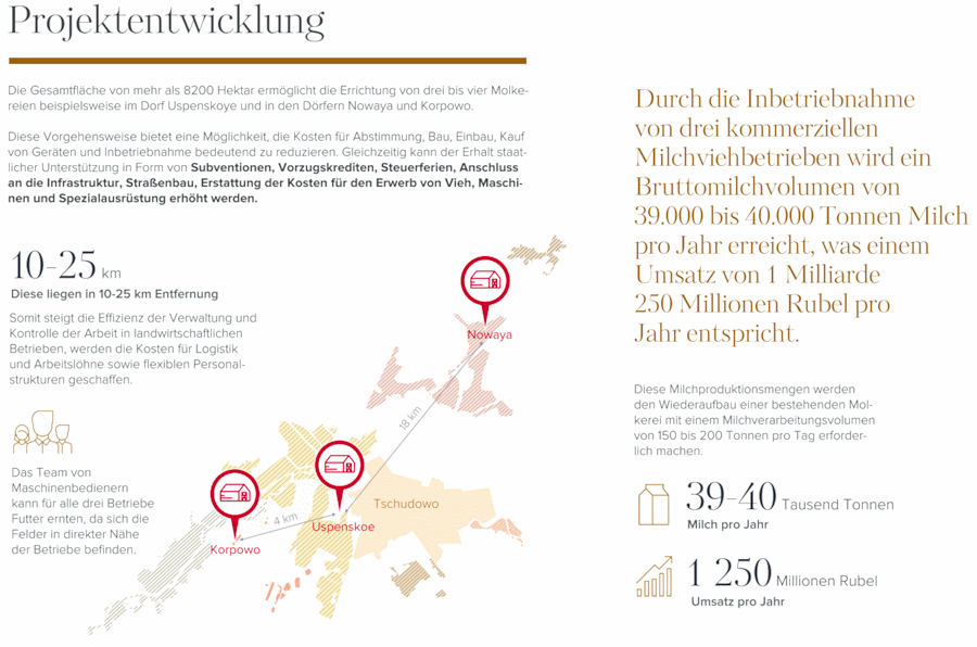 Milchproduktion in Russland Milchproduktion in Russland
