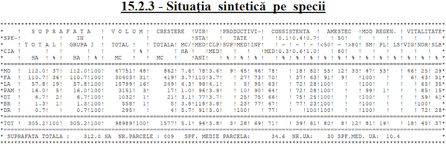 Waldbestand vom Waldgrundst�cke in Prahova Rum�nien