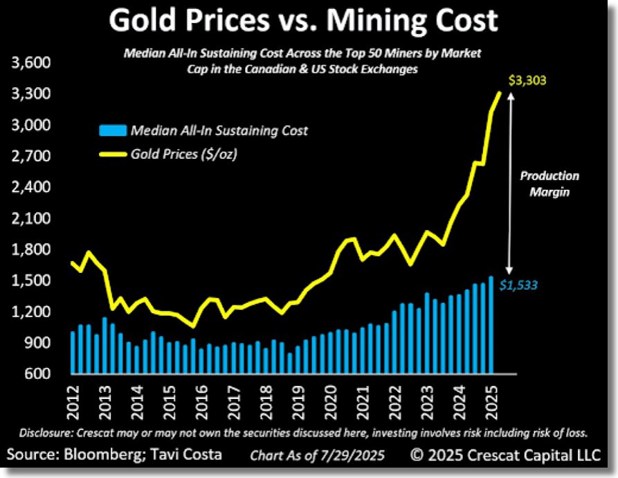 Goldpreise Goldf�rderung der T�rkei