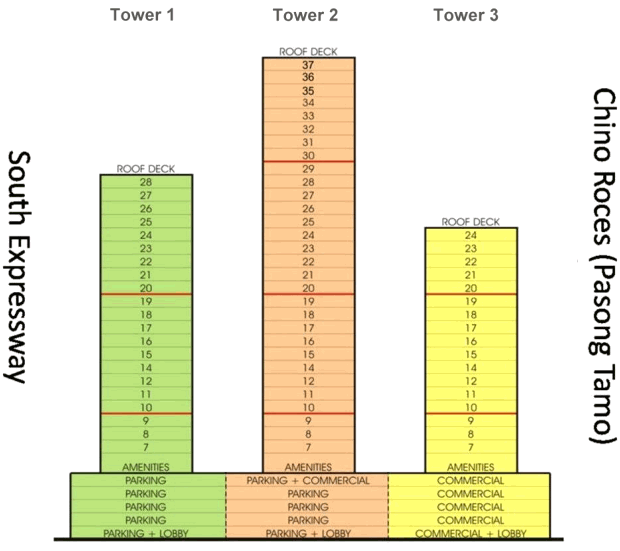 Apartments der Trevi-Towers von Makati City