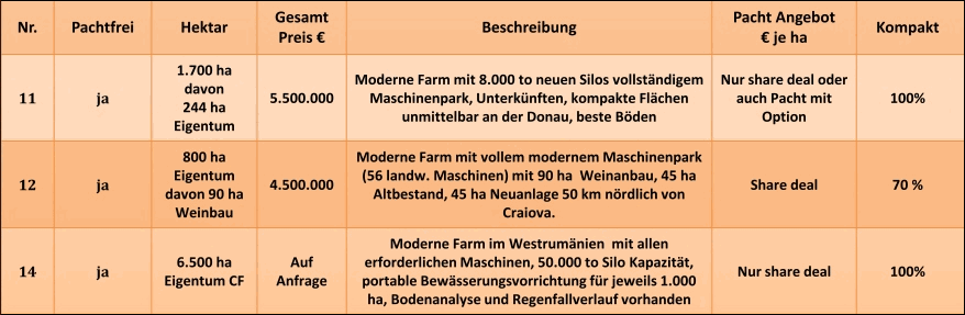 Farmen Farmland in Rumnien kaufen vom Immobilienmakler
