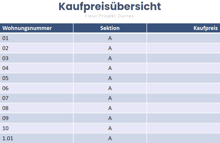 Kaufpreise der Eigentumswohnungen Kaufpreise der Eigentumswohnungen